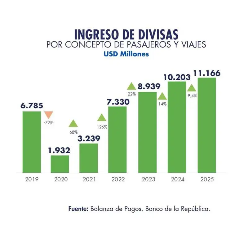 Imagen eliminada.