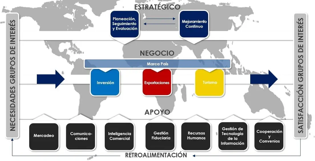 Mapa Nuestros Procesos