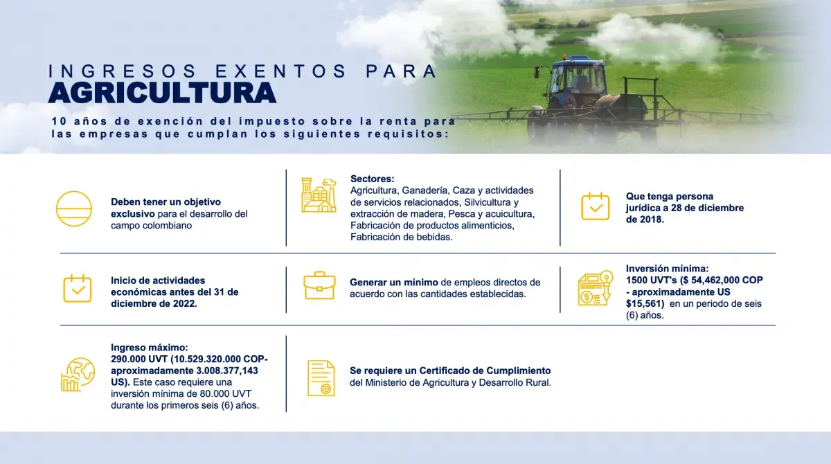 Banner de ingresos exentos para agricultura 