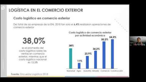 Preview image for the video "Seminario de oportunidades de centralización logística con Panamá para exportar a Centroamérica".